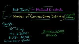 How to Calculate EPS Earnings Per Share [upl. by Wulfe]