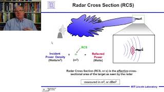 Introduction to Radar Systems – Lecture 1 – Introduction Part 3 [upl. by Relyc]