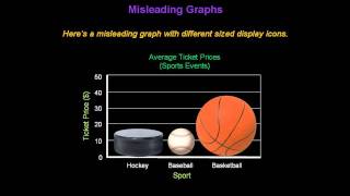 Identifying Misleading Graphs  Konst Math [upl. by Aimek]