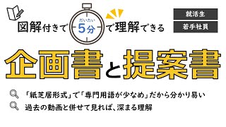 「企画書と提案書」会社の仕事・文書 [upl. by Arehsat]