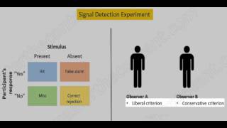 MCAT Signal detection theory [upl. by Sackman]