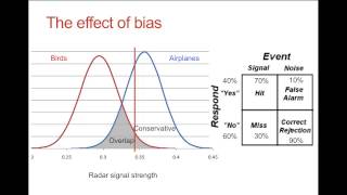 Signal Detection Theory [upl. by Aicilev]