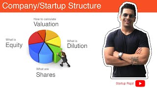 Startup Company Structure  Calculating valuation equity dilution [upl. by Notxarb]