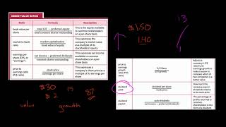 Market Value Ratios  Financial Statement Analysis [upl. by Nacim]