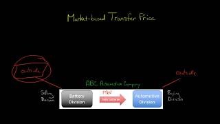 Market based Transfer Price [upl. by Namas137]