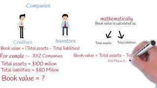 Book Value Vs Market Value [upl. by Sophronia482]